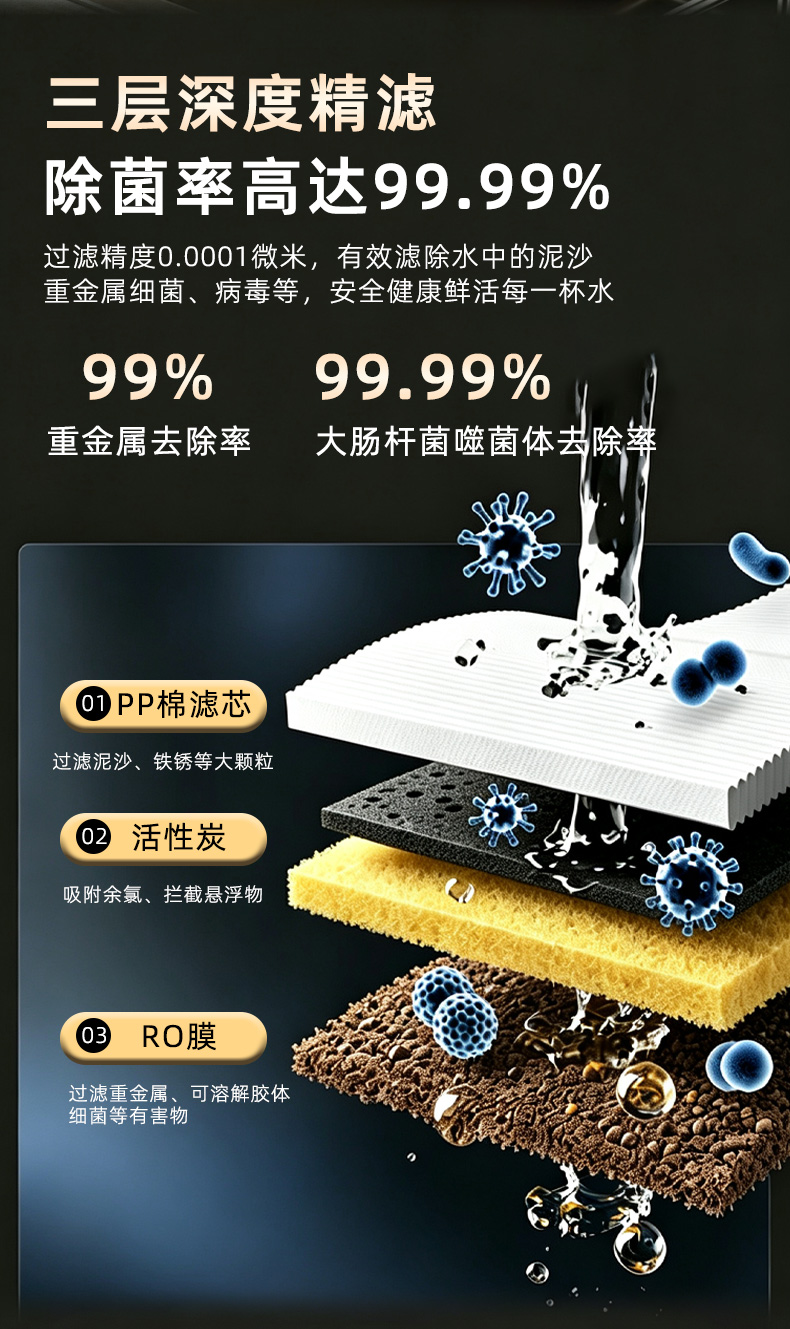 LA02 三层深度精滤结构：PP棉滤芯、活性炭、RO膜